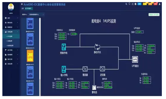 acrelems-idc数据中心综合能效管理系统解决方案_监测_监控_进行