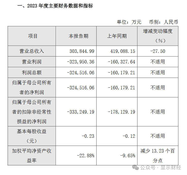 京东方要求提供银行流水 来自搜狐网