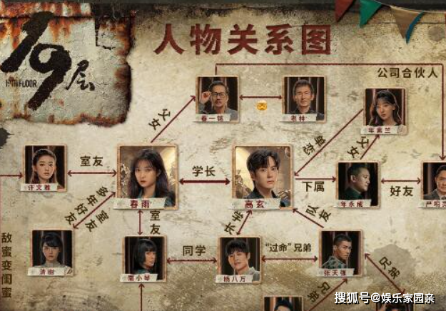 《19层》人物关系大揭秘,春雨竟与这些人有千丝万缕的联系,剧情太烧脑
