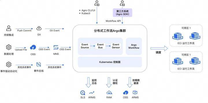 activity工作流引擎，工作流引擎activiti表结构和代码详解