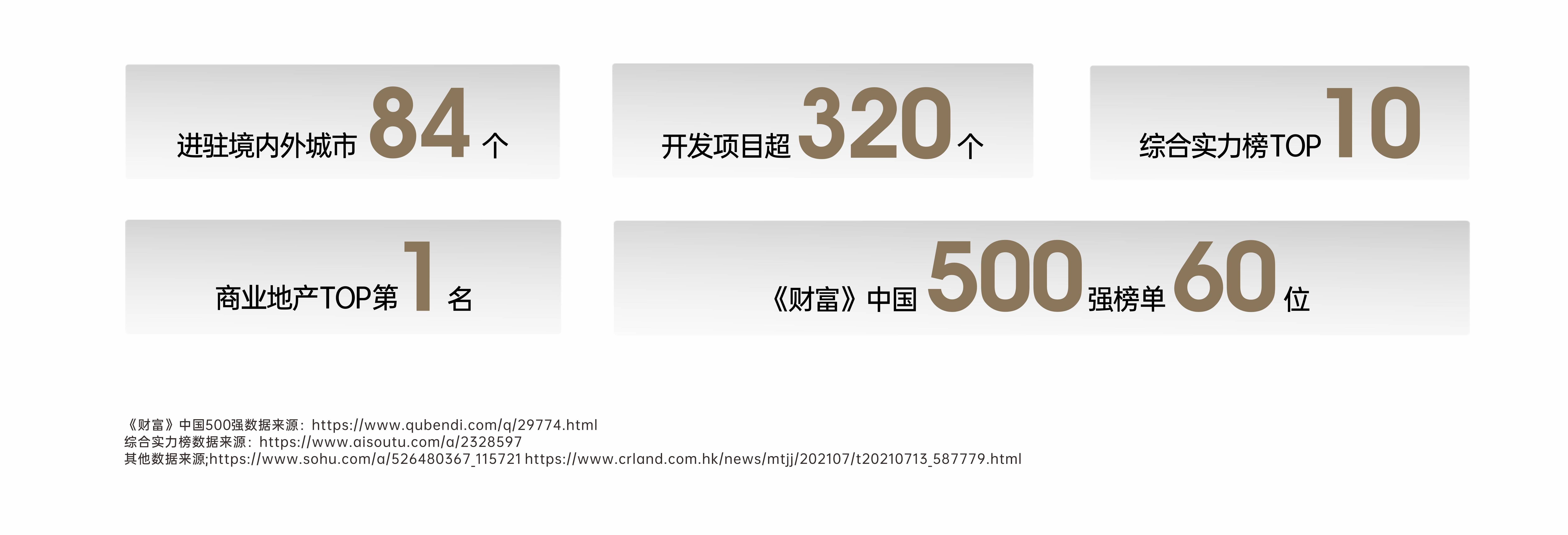 华润置地有限公司(公司简称:华润置地,股票代码hk1109),是《财富》