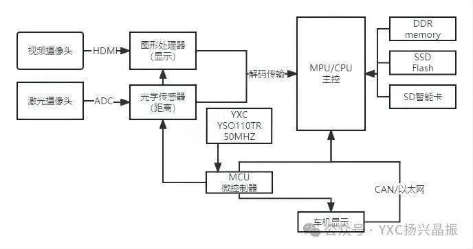 引領安防發展,yxc晶振助力全景攝像頭再升級!_監控