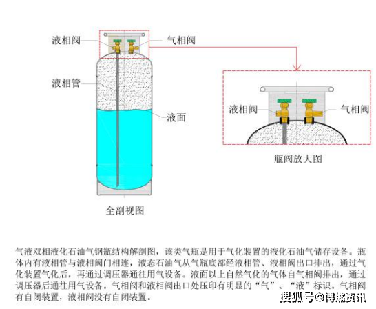 液化气罐构造图解图片