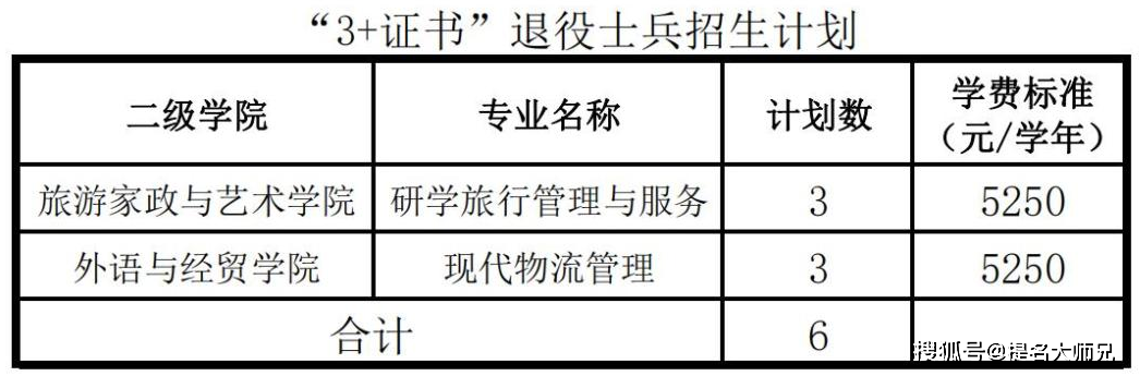 說明:1.學制:3年;2.住宿費:1200元/學年;3.