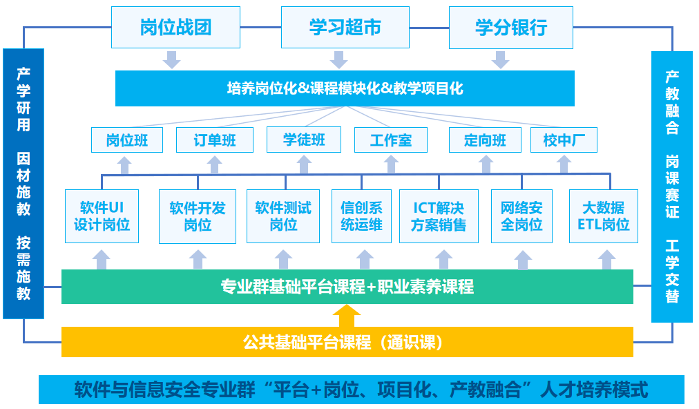 四川职业学校教务在线_四川职业技术学院教务在线_四川职业技术学院教学管理