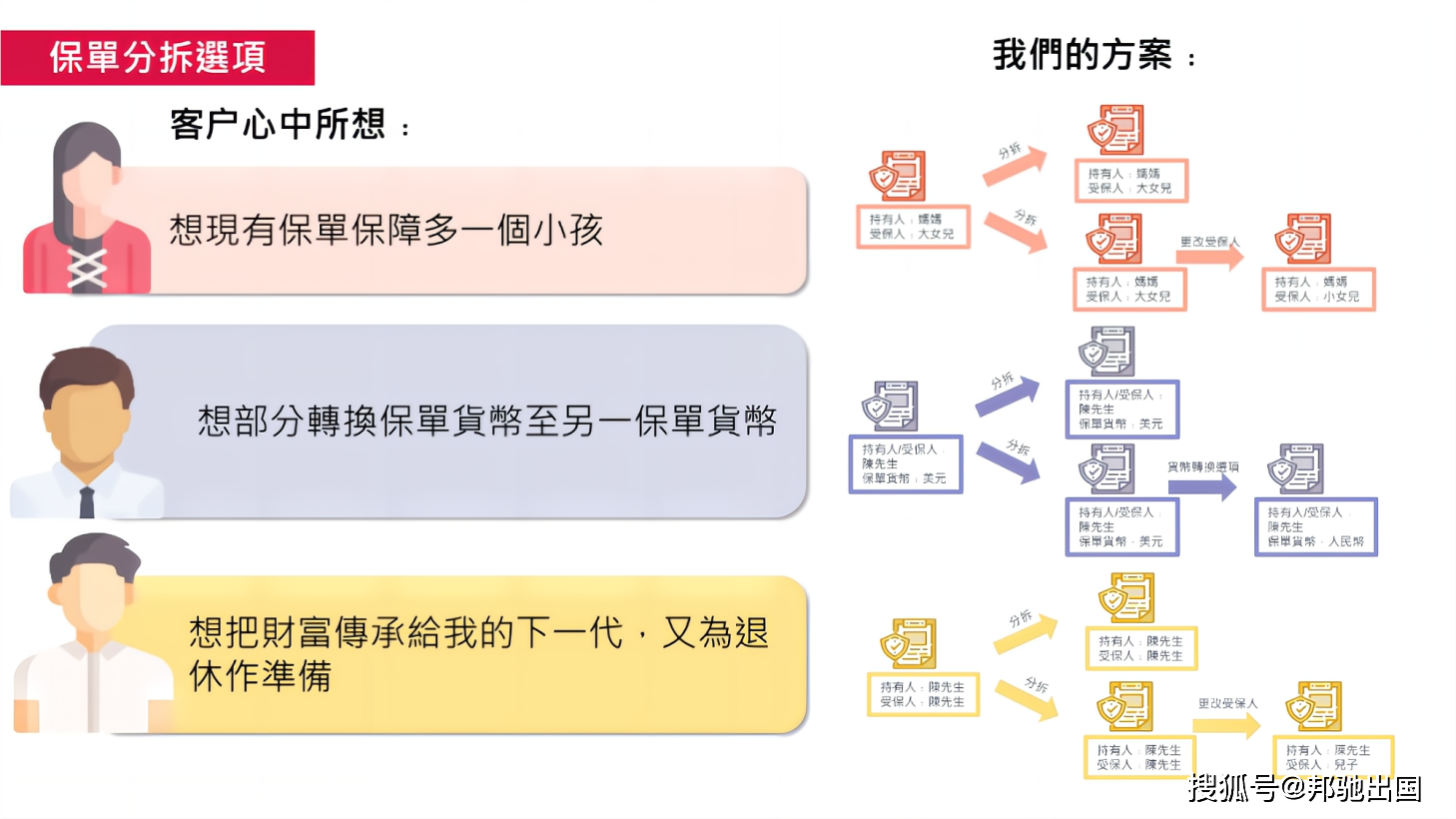 保单_资产_需求