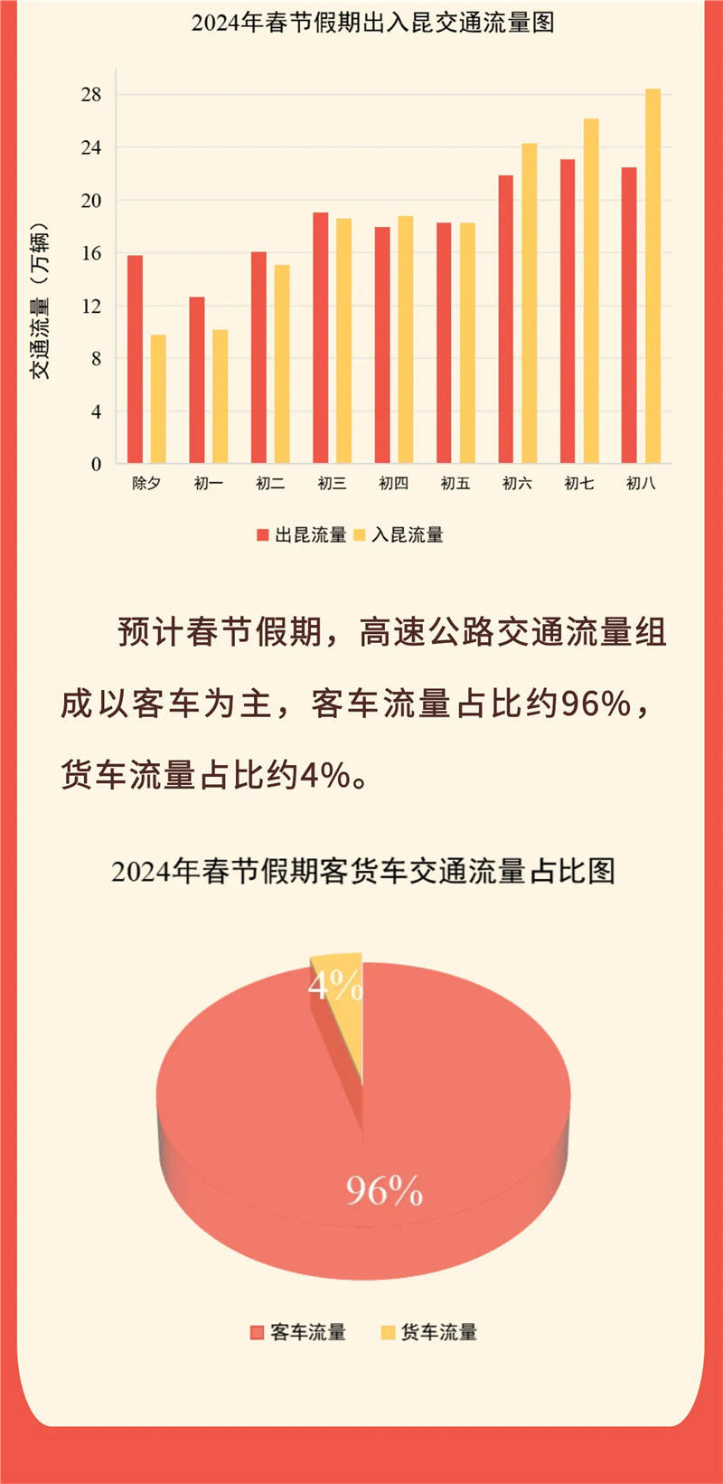 備註:選擇①②繞行路線的車友,還可通過g85銀昆高速(黃馬高速)→g85