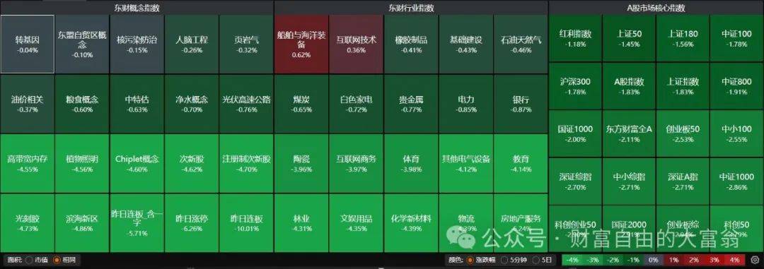 牛市，正在成为国家的意志