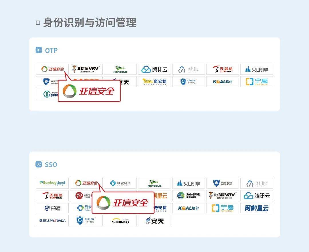 亞信安全實力佔據ccsip 2023全景圖75個