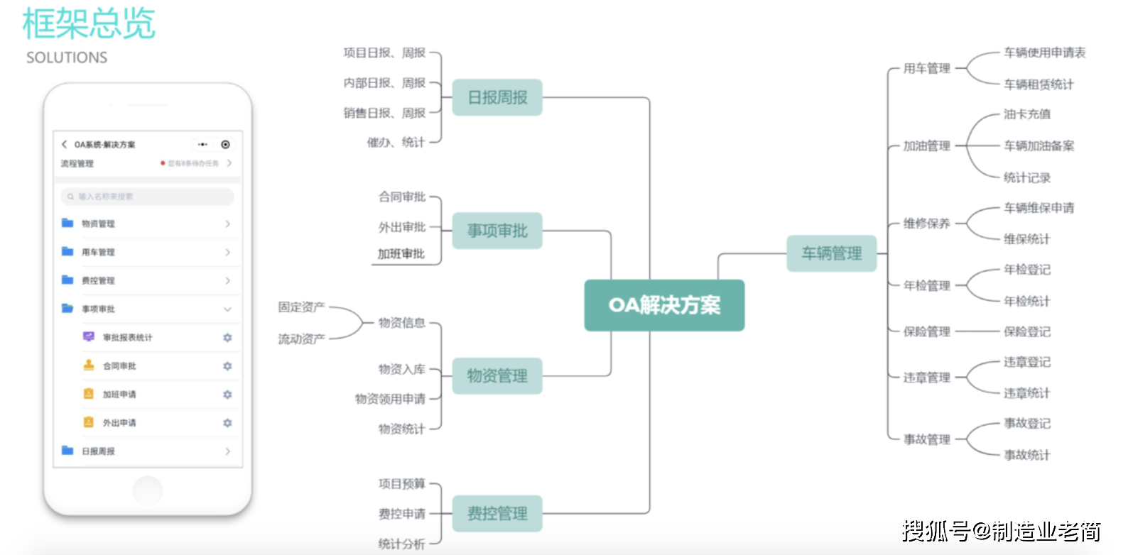 何谓oa系统（OA系统是什么？OA系统怎么用？）oa系统的定义，不要告诉别人，