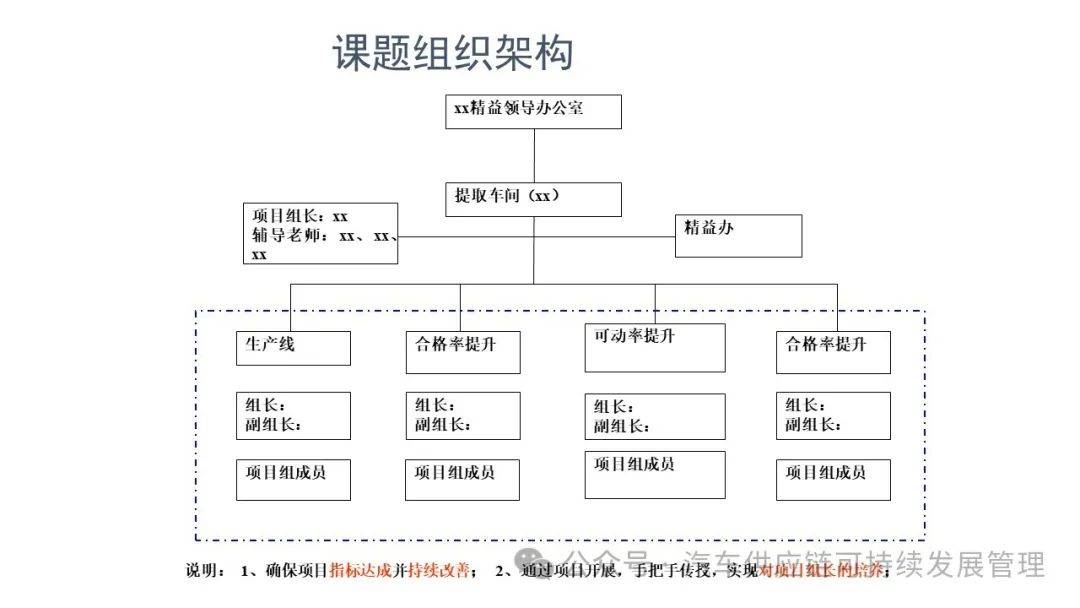干货| 丰田a3报告_问题_管理_什么