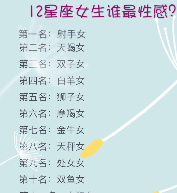 12星座中,天蝎座最痴情,射手座最性感,白羊座最单纯