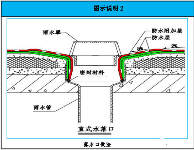 屋面工程15個工藝亮點做法,創優用得上!_施工_mm_卷材