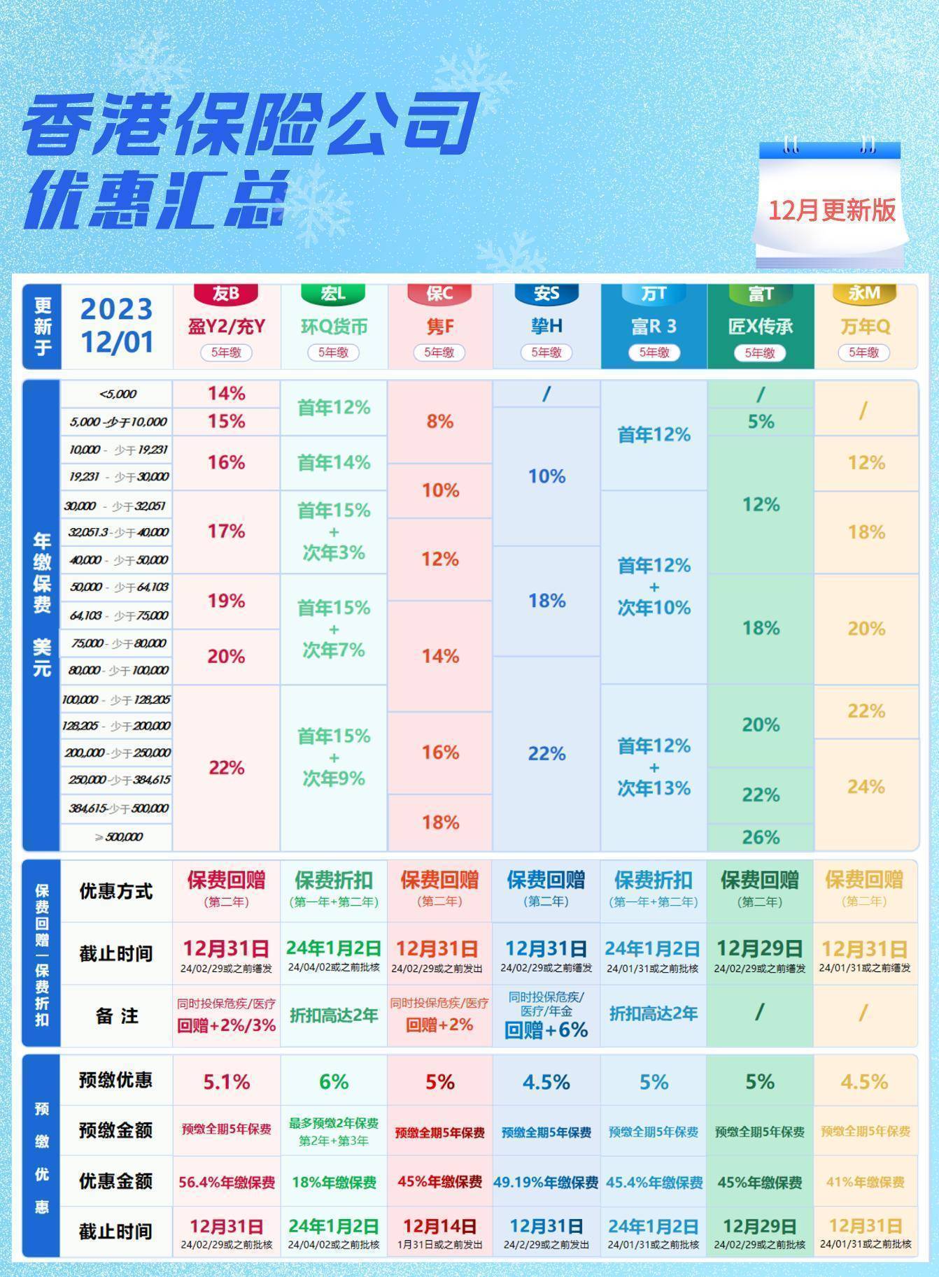 內地與香港儲蓄險大比拼:為何會青睞香港保險?讓我們!