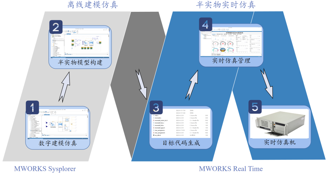 數字化是新一輪技術革命,創新是中國工業軟件的唯一!