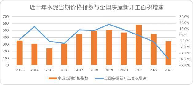 海螺水泥:逆週期裡的機遇線索_地產_幹法_生料