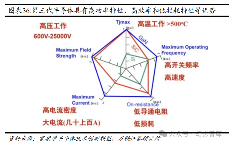 ai算力:算力存力及汽車電子領先佈局,中國封測龍頭長