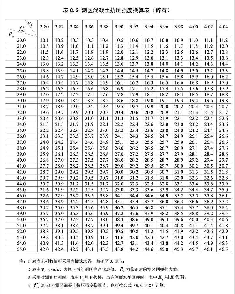 科普:5種混凝土抗壓強度測試方法-歐美大地_試件