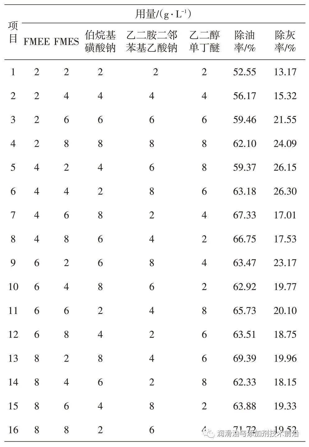 铝合金除灰剂的配方研发与设计,附下载地址_表面积
