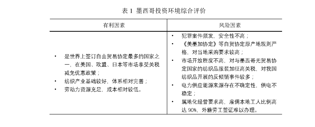 《2023紡織業對外投資合作國別指南》拉美篇(一)