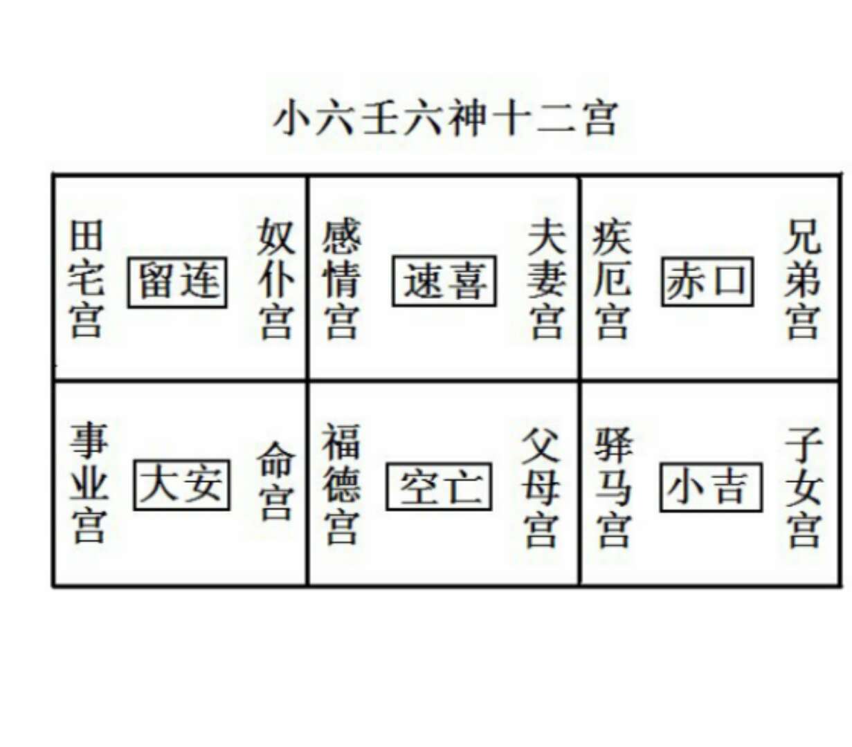 小六壬起课方法十分简单,甚至比梅花易数都简单