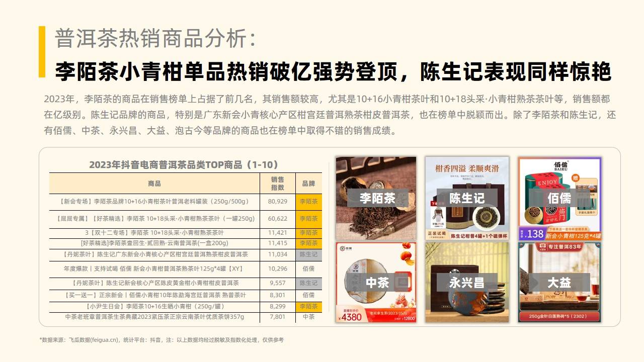 2023年社媒电商茶叶行业年度分析报告-果集行研-202