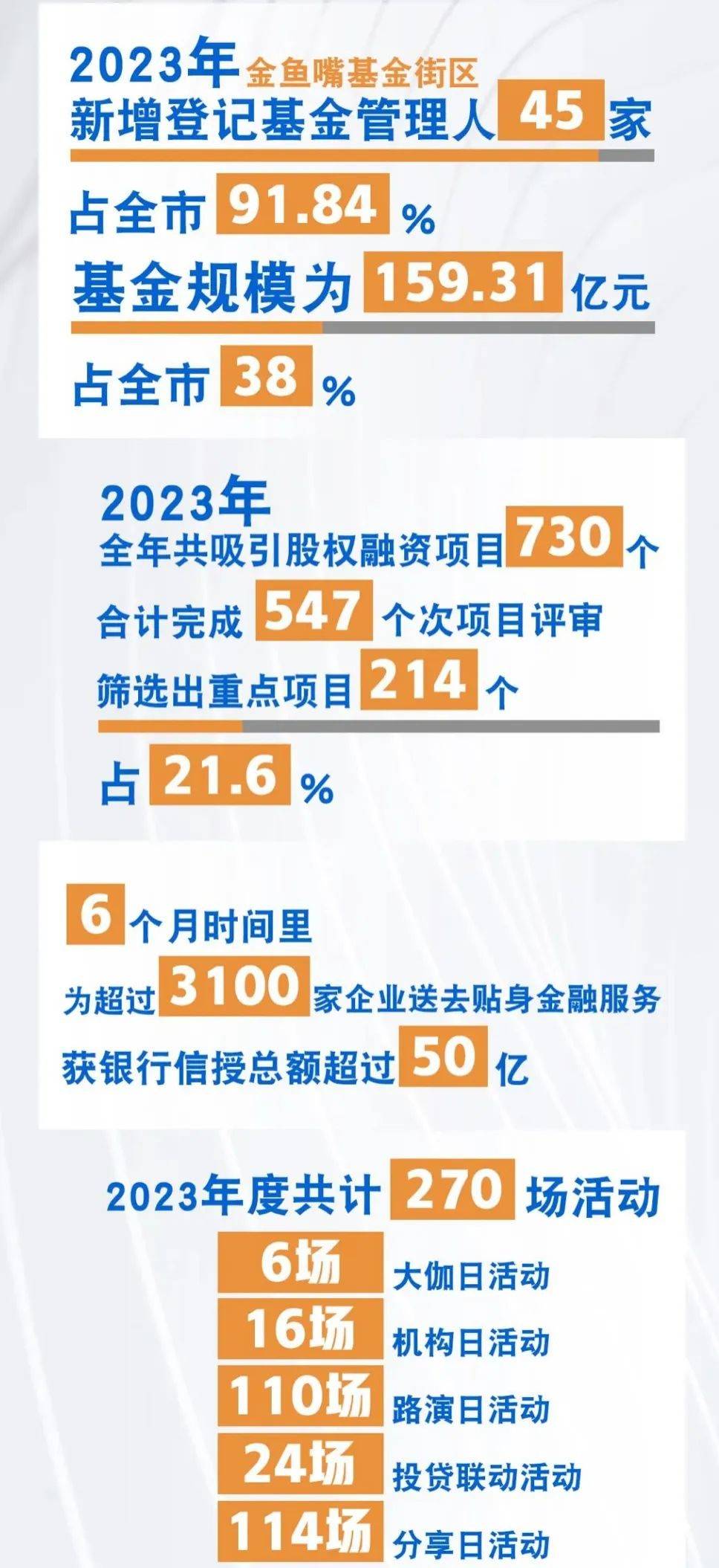 科创金融三步走,南京金鱼嘴的创投方法论_企业_科技_基流