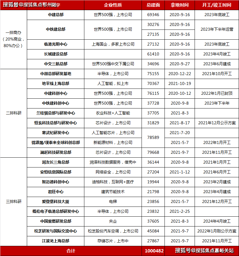 上實聽海-浦東(上實聽海)樓盤詳情|房價@戶型-交通