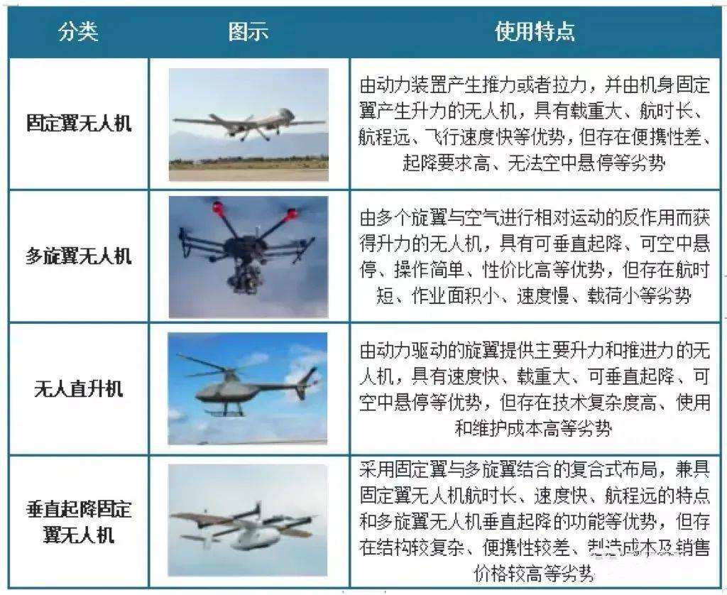 民用无人机市场方兴未艾,工业无人机是未来发展驱动力!