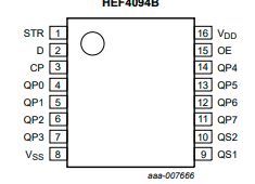 hef4094bt/cd4093bm96中文資料規格書產品手冊引腳圖