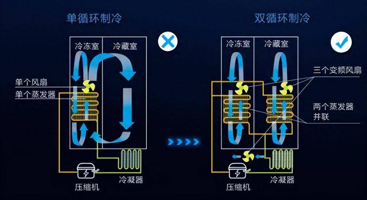 冰箱制造工艺流程图片