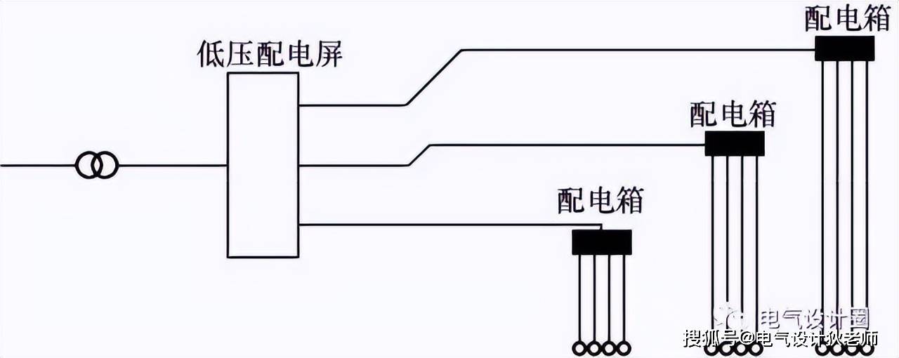 10所示,放射式接线用的导线较多,占用的低压配电回路较多,有色金属
