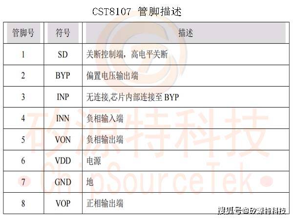 矽源特chipsourcetek-cst8107是dfn2*2-8封裝的,小.