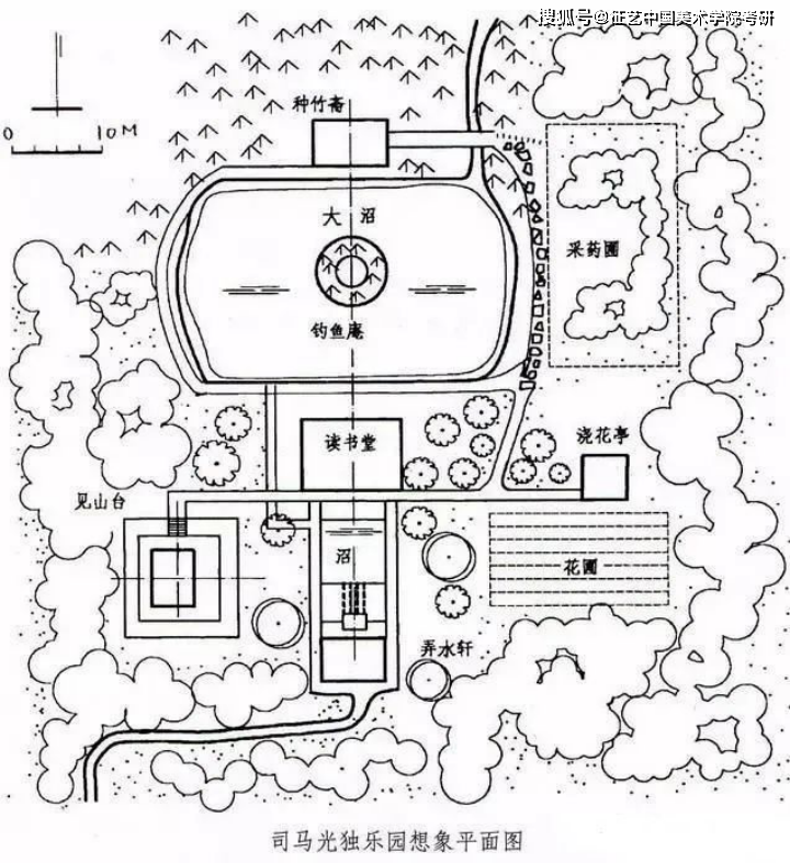 「2024国美建筑艺术学院考题拓展」司马光独乐园的背景