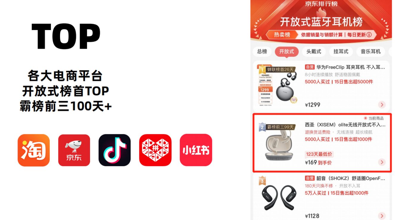 性价比标杆西圣开放式耳机，实力霸榜TOP2热销百日！再创市场新高