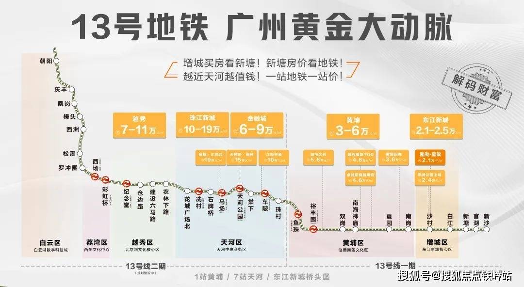 新塘南站轻轨线路图图片