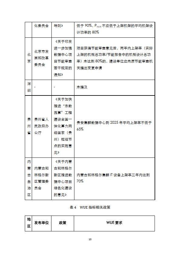 先进计算产业联盟绿色计算组：2024绿色数据中心冷却方式研究报告