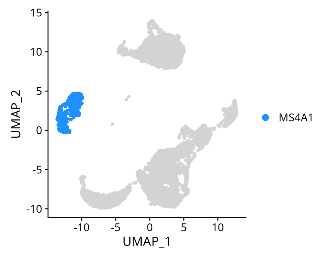 一文满足您对单细胞基因表达量UMAP图展示的所有需求_搜狐网