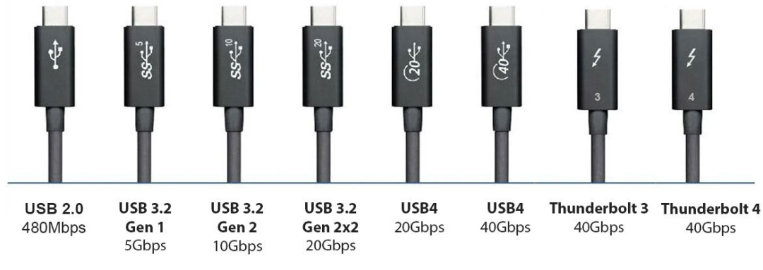 usb4 vs usb3,到底有什么不同?_标准_接口_数据传输