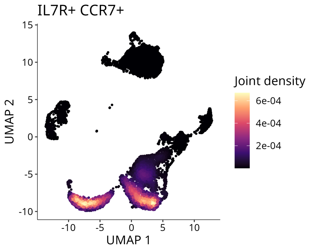 一文满足您对单细胞基因表达量UMAP图展示的所有需求_搜狐网