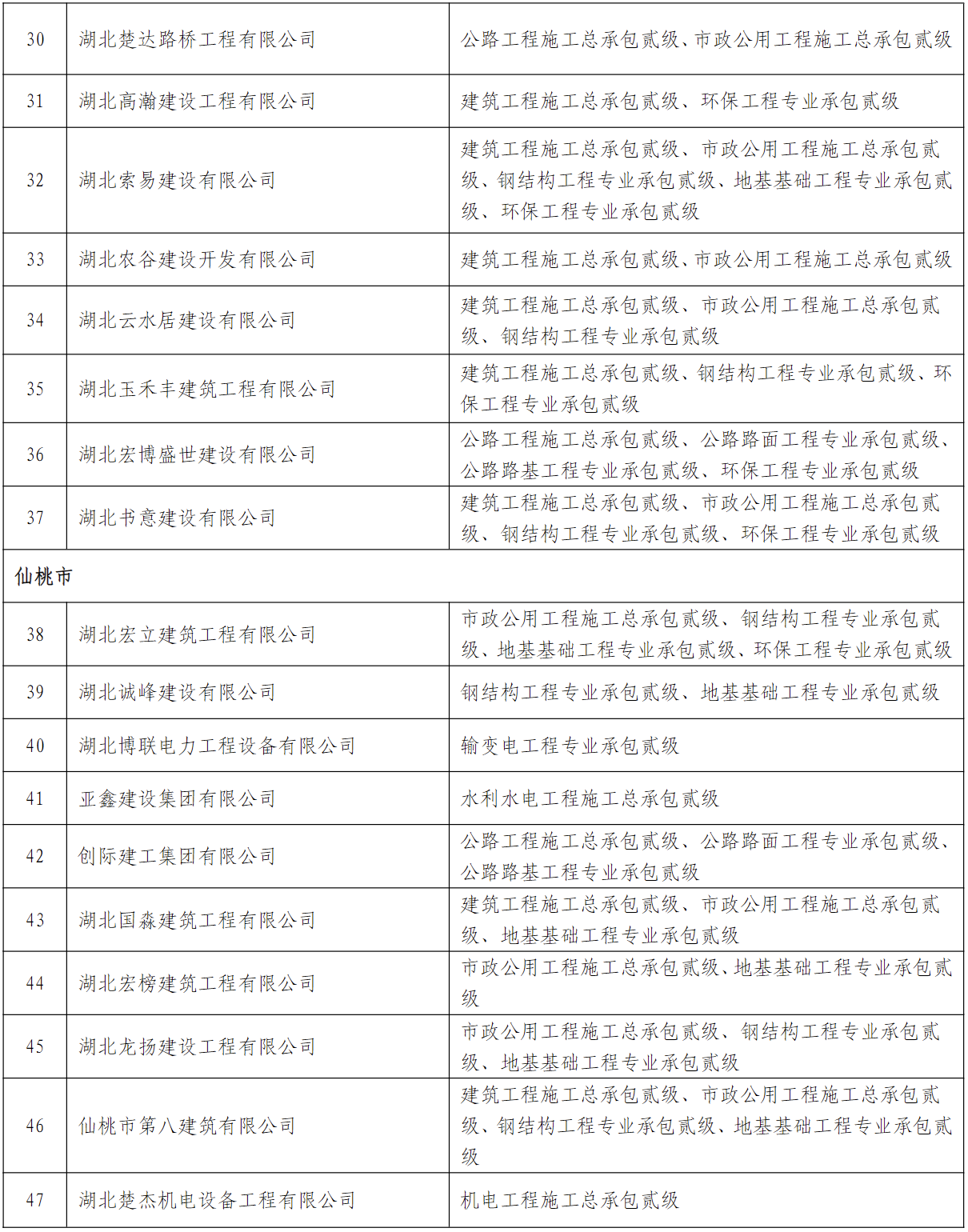 建设厅关于公布核准的建筑业资质换证企业名单的公告_有关_通知_证书