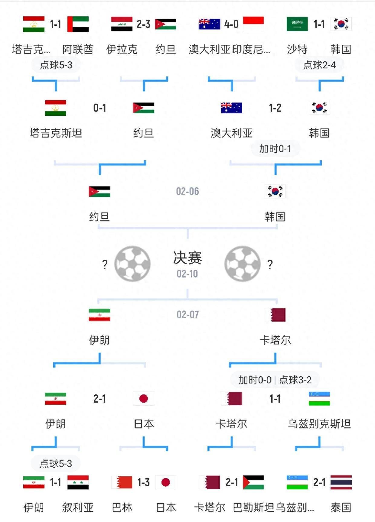 韩国男足和伊朗哪个厉害_韩国足球和伊拉克足球哪个厉害