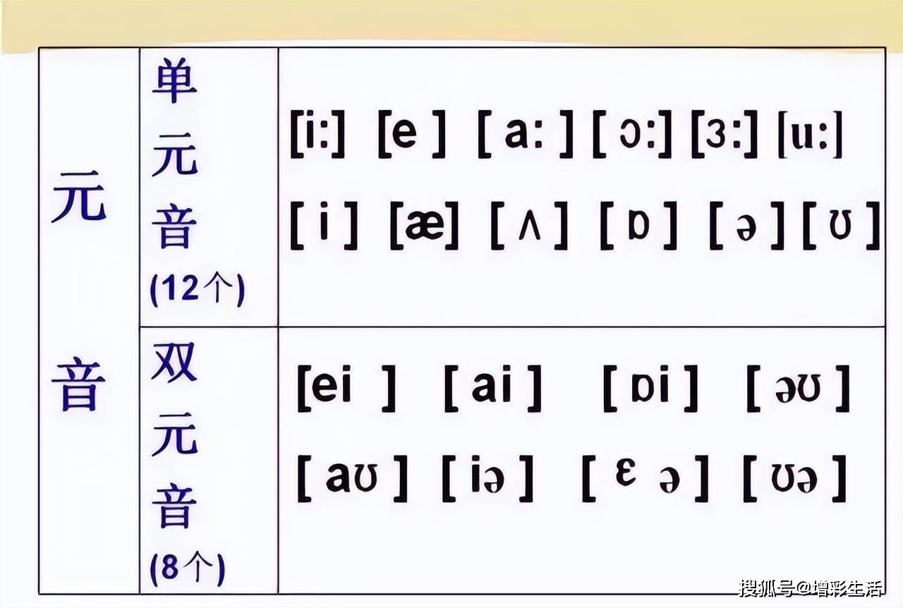 初中英语48个音标发音总结