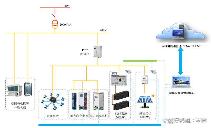 微电网能量管理系统