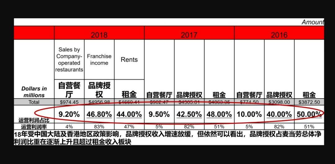 萬店連鎖:快速擴張之項目包裝_麥當勞_價值_行業