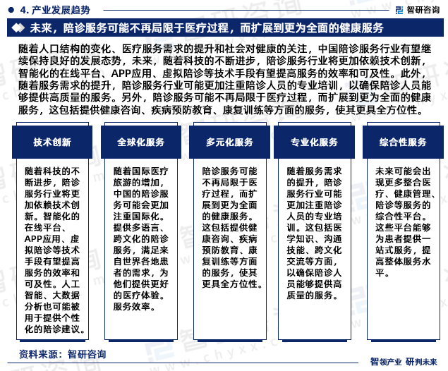 北京陪诊服务公司	北京陪诊收费价格表全程透明收费代挂号跑腿，24小时接听您的电话的简单介绍