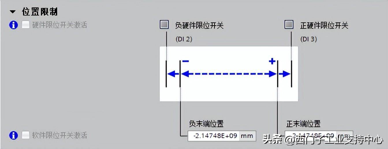 回参考点重新建立驱动器中计算出的零点位置与机器零点之间的参照.