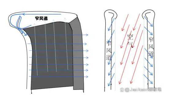 空气循环扇和普通的风扇有什么区别?