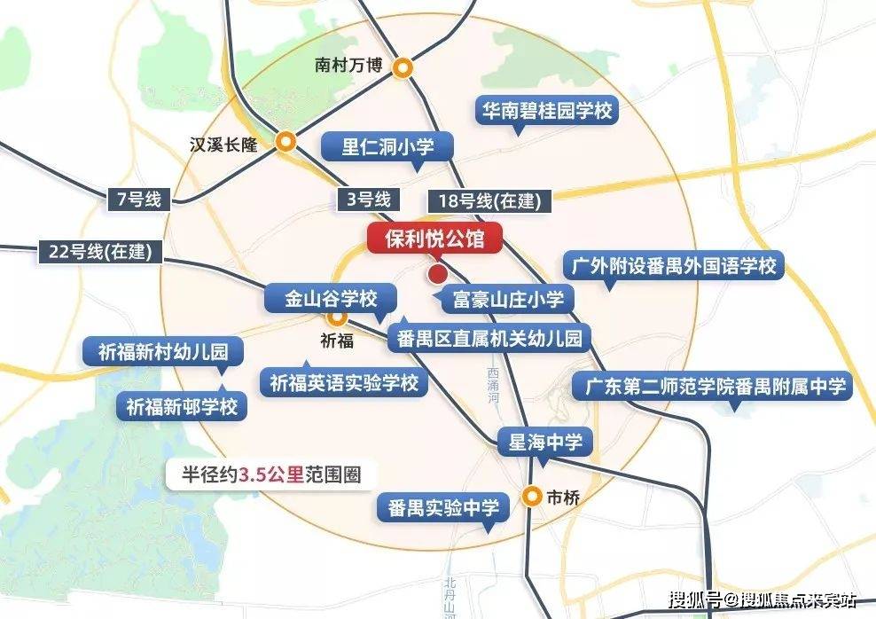 项目配建幼儿园,毗邻番禺区直属机关幼儿园(省一级幼儿园),金山谷学校