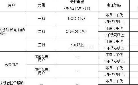 洗澡用電熱水器划算還是燃氣熱水器划算,聰明人一算賬